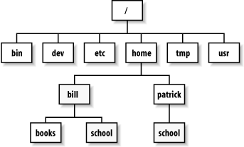 http://underpop.online.fr/l/linux/img/en/centos/rh4_0401.png