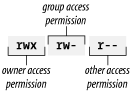http://underpop.online.fr/l/linux/img/en/centos/rh4_0403.png
