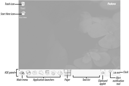 http://underpop.online.fr/l/linux/img/en/centos/rh4_0513.png