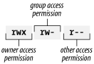 http://underpop.online.fr/l/linux/img/en/centos/rh4_0704.png