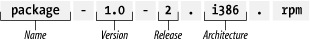 http://underpop.online.fr/l/linux/img/en/centos/rh4_0801.png