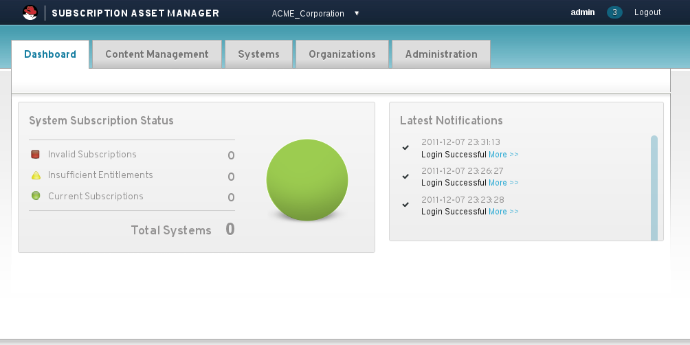 Subscription Asset Manager Dashboard Subscription Asset Manager Dashboard