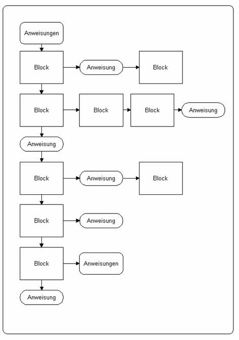 BlockBild