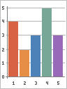 Alterar para um tipo de gráfico diferente. Alterar para um tipo de gráfico diferente.