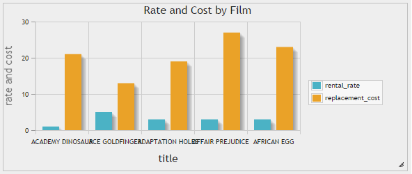 http://underpop.online.fr/p/phpmyadmin/_images/column_chart.png