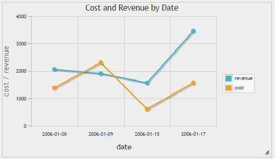 http://underpop.online.fr/p/phpmyadmin/_images/line_chart.png