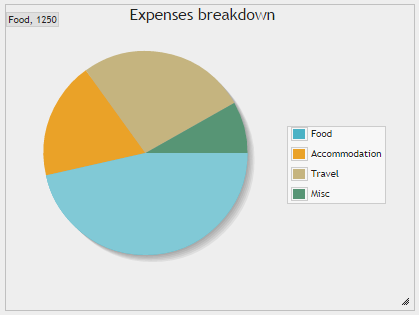 http://underpop.online.fr/p/phpmyadmin/_images/pie_chart.png