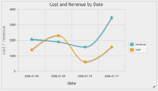 http://underpop.online.fr/p/phpmyadmin/_images/spline_chart.png