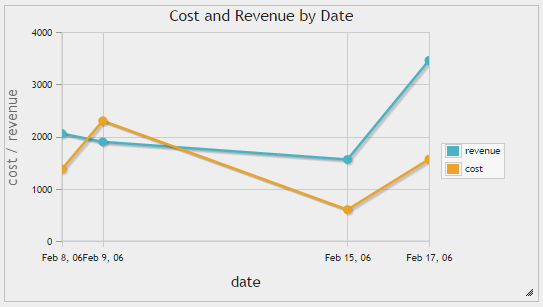 http://underpop.online.fr/p/phpmyadmin/_images/timeline_chart.png