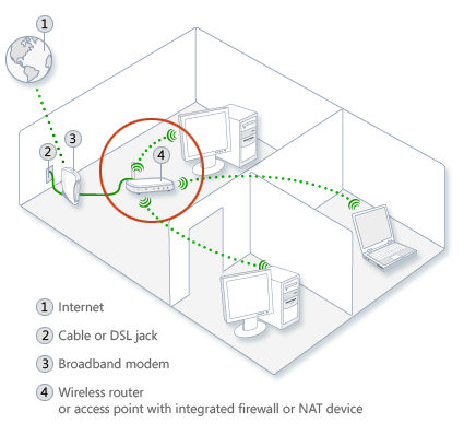 Illustration of a network with a firewall or device with NAT in the recommended position