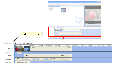 Imagem da linha do tempo