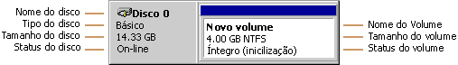 A figura ilustrando o status do disco e do volume
